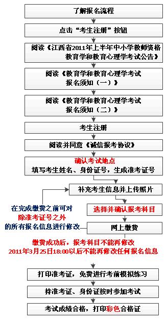2011꽭ʡ̎YW(xu)W(xu)(bo)