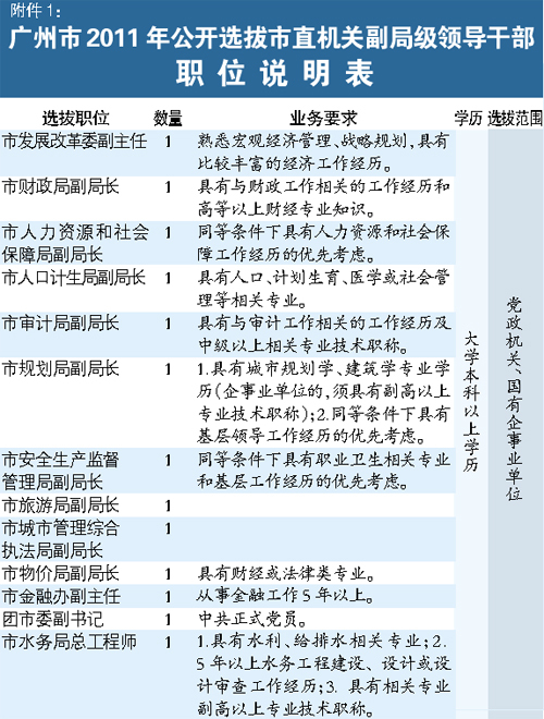 V2011깫_(ki)xֱC(j)P(gun)ּ(j)I(lng)(do)ɲλf(shu)