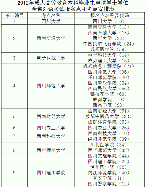 <p>մW(xu)λk201150̖(ho)ļP(gun)ڡĴʡW(xu)λίT(hu)kP(gun)ڽM2012˸ߵȽƮI(y)Ո(qng)W(xu)ʿW(xu)λȫʡ(gu)Z(y)ˮƽy(tng)һԇ֪ͨҪ󣬬F(xin)2012W(xu)λZ(y)