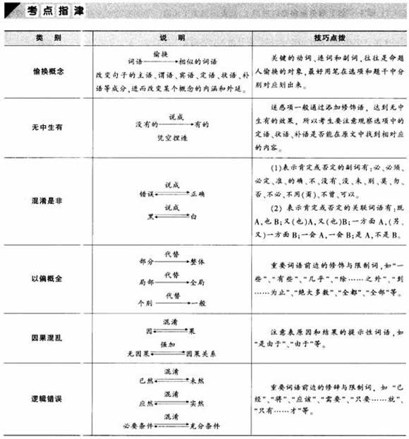2012年公務(wù)員言語理解考點指津:閱讀理解