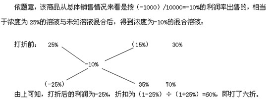 一題多解 數(shù)量關系 利潤.jpg