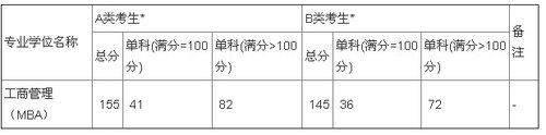 2013MBAҾ |155/41/82