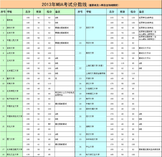 2013MBAԇ֔(sh)(Ҿ34ԺУ)