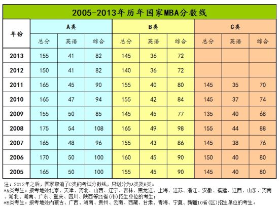 2005-2013vMBA֔(sh)