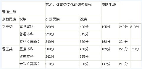 2013ض?jn)?sh)A(y)y