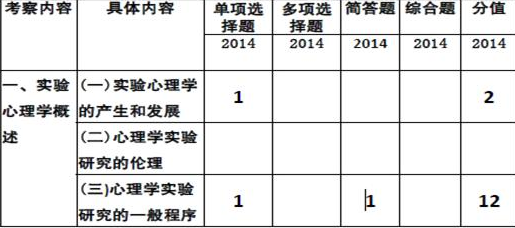 2014W(xu)(zhun)I(y)n}2015俼