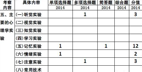 2014W(xu)(zhun)I(y)n}2015俼
