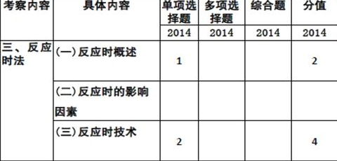 2014W(xu)(zhun)I(y)n}2015俼