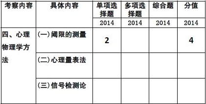 2014W(xu)(zhun)I(y)n}2015俼