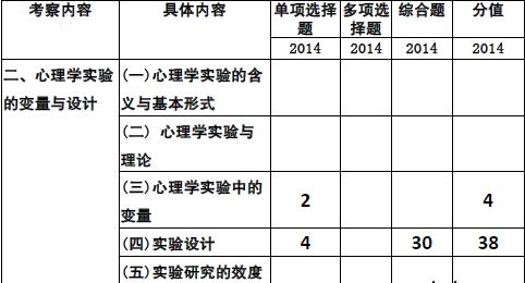 2014W(xu)(zhun)I(y)n}2015俼