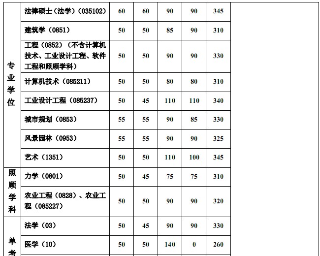 2014ͬ(j)W(xu)Tʿо(f)ԇ?jn)?sh)(xin)
