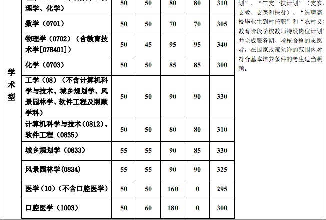 2014ͬ(j)W(xu)Tʿо(f)ԇ?jn)?sh)(xin)