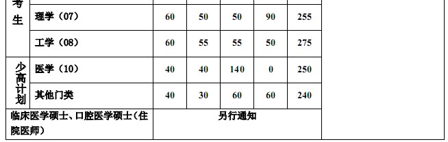 2014ͬ(j)W(xu)Tʿо(f)ԇ?jn)?sh)(xin)