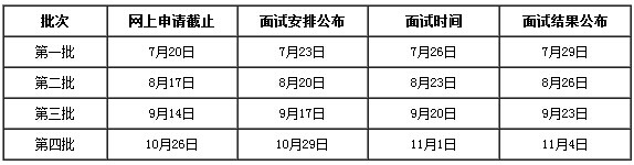 Ϻ⽛(jng)Q(mo)W(xu)2015MBA(bo)ָ