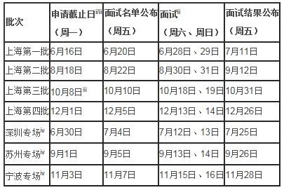 ͬ(j)W(xu)2015W(xu)MBA