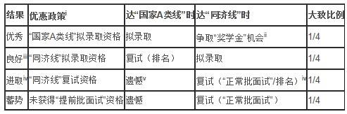 ͬ(j)W(xu)2015W(xu)MBA