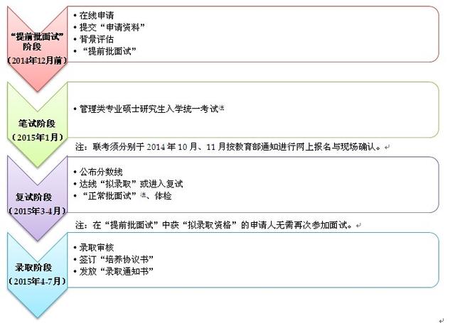 ͬ(j)W(xu)2015W(xu)MBA