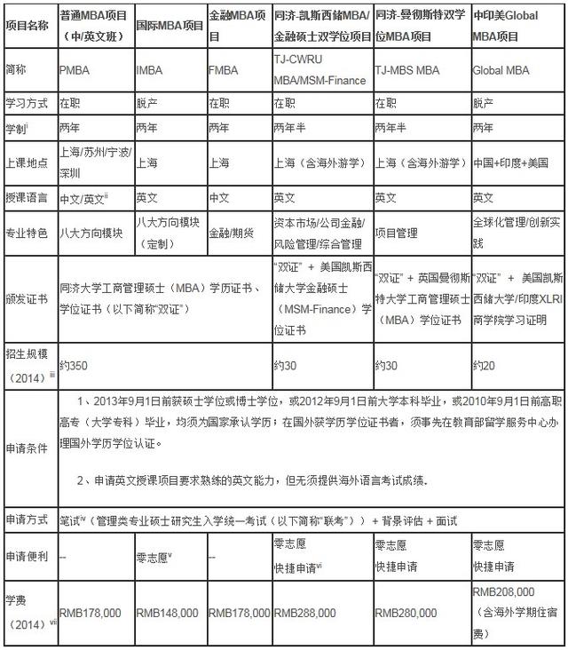 ͬ(j)W(xu)2015W(xu)MBA