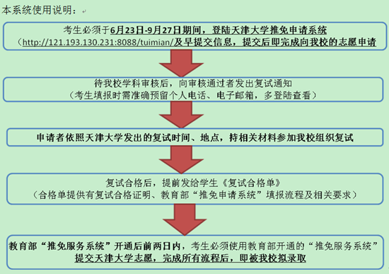 —W(xu)_ͨ2016У(ni)Ո(qng)(f)ԇϵy(tng)
