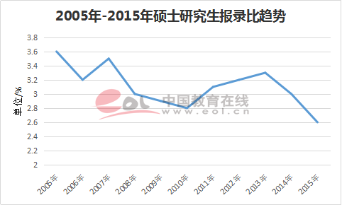 2005굽2015о䛱׃څ