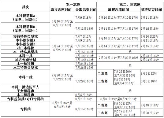 2016年河北高考志愿填報(bào)時(shí)間安排公布(官方版)