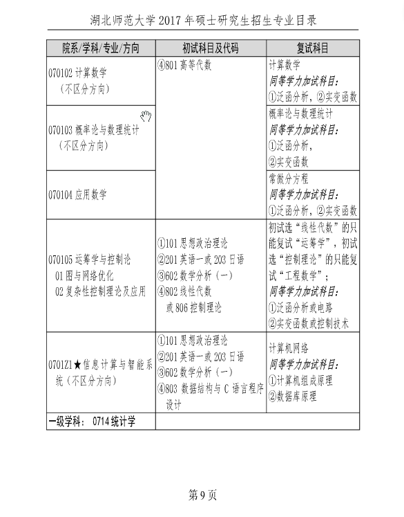 W(xu)2017TʿоI(y)Ŀ