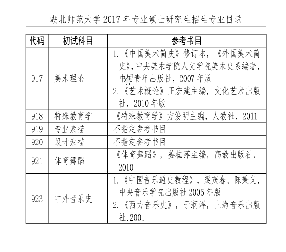 W(xu)2017TʿоW(xu)ԇ(sh)Ŀ((zhun)I(y)W(xu)λ)