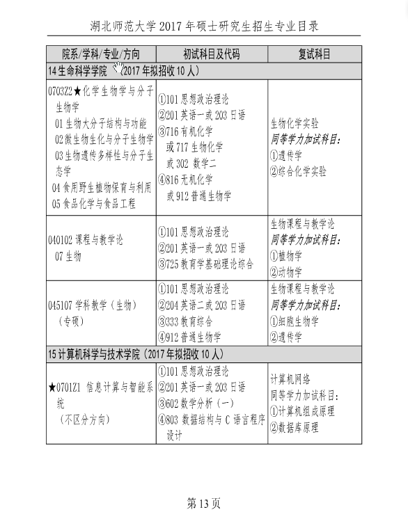 W(xu)2017TʿоI(y)Ŀ