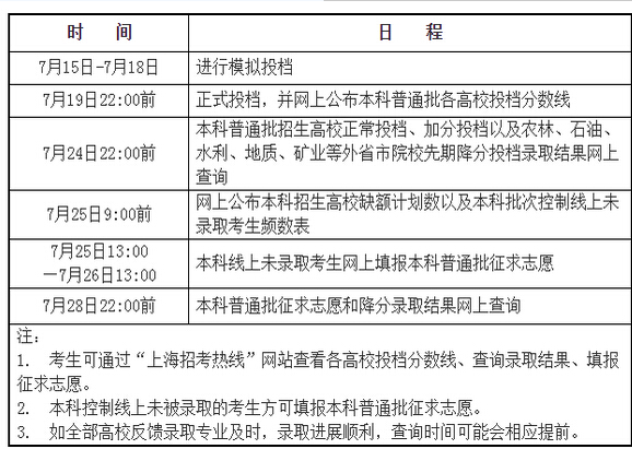 2016上海高考普通批錄取時(shí)間:7月15日-29日