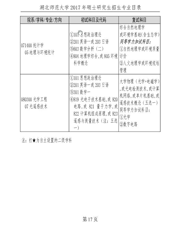W(xu)2017TʿоI(y)Ŀ