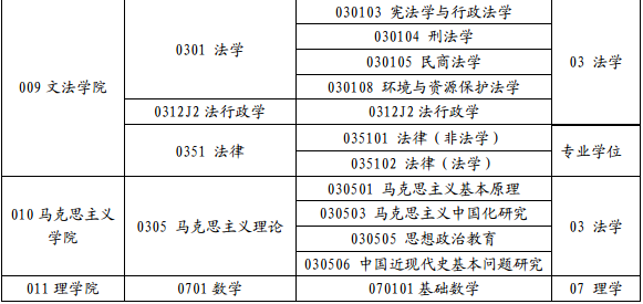 W(xu)2017Tʿо(zhun)I(y)Ŀ