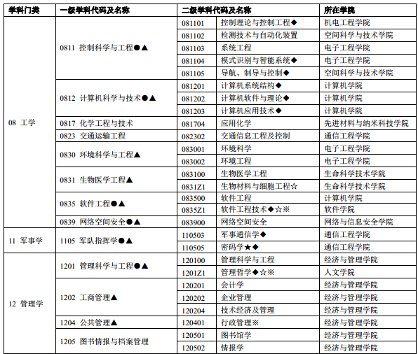 ӿƼW(xu)2017Tʿо(zhun)I(y)Ŀ(W(xu)g(sh))