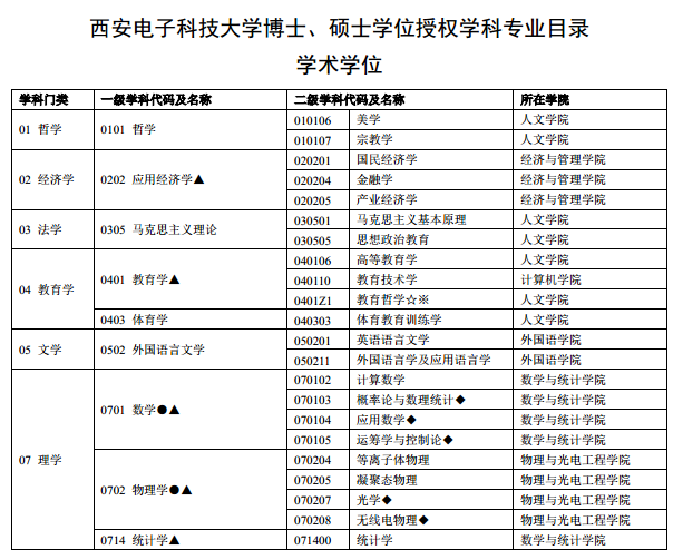 ӿƼW(xu)2017Tʿо(zhun)I(y)Ŀ(W(xu)g(sh))