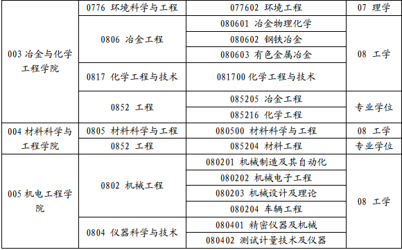W(xu)2017Tʿо(zhun)I(y)Ŀ