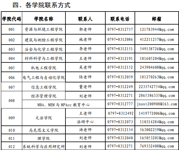 W(xu)2017Tʿо(zhun)I(y)Ŀ