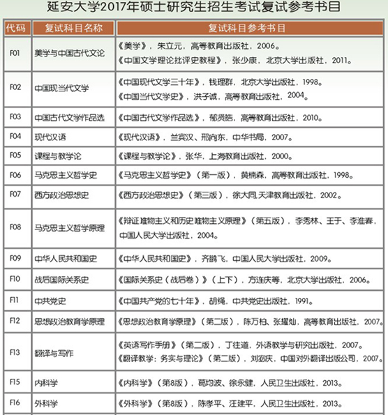 ӰW(xu)2017Tʿо(sh)Ŀ(f)ԇ