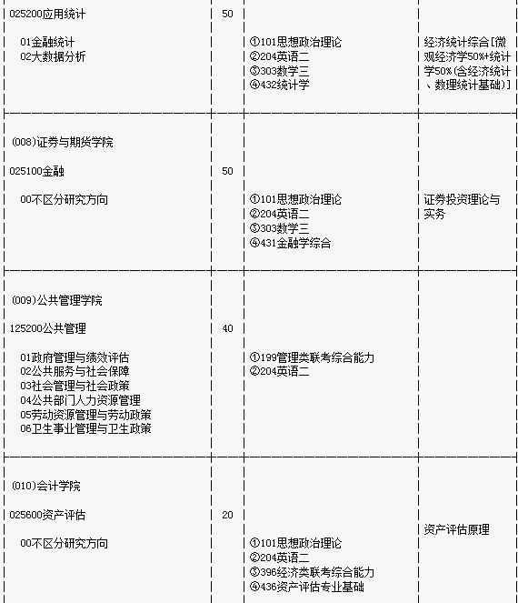 2017ؔ(ci)(jng)W(xu)оĿ((zhun)I(y))