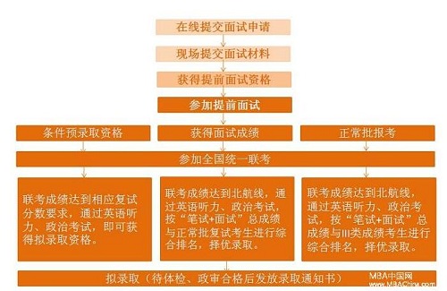 ̴W(xu)2017MBA