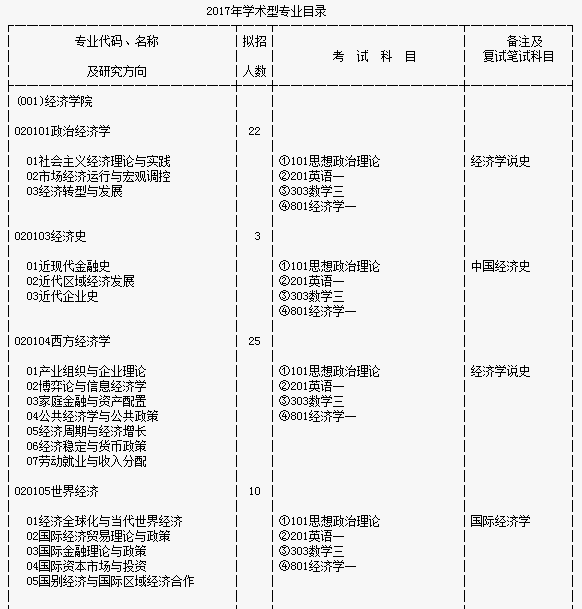 2017ؔ(jng)W(xu)оĿ(W(xu)g(sh))