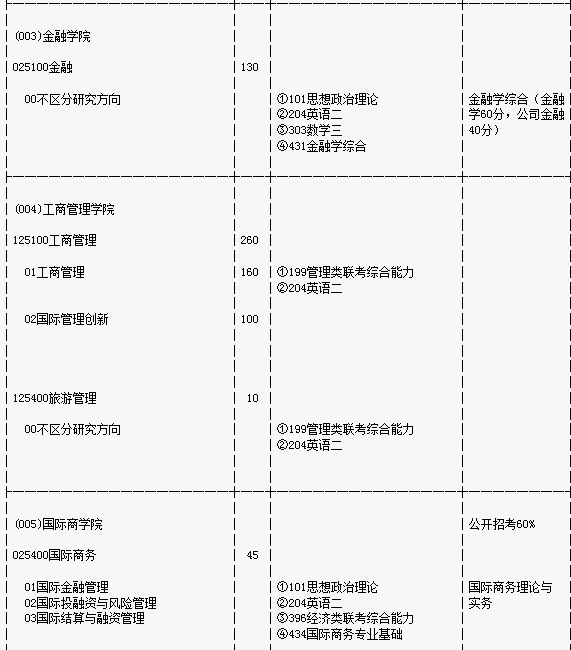 2017ؔ(ci)(jng)W(xu)оĿ((zhun)I(y))