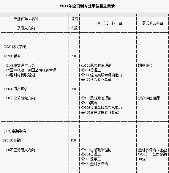 2017ؔ(ci)(jng)W(xu)оĿ((zhun)I(y))