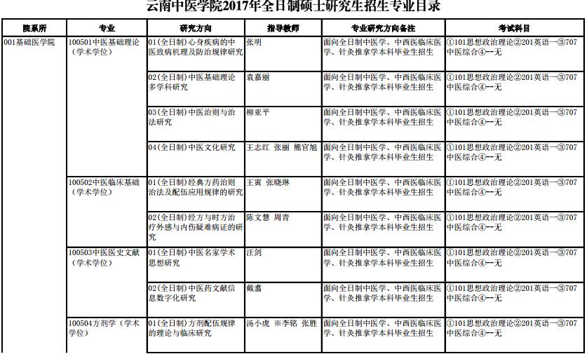 t(y)W(xu)Ժ2017о(zhun)I(y)Ŀ