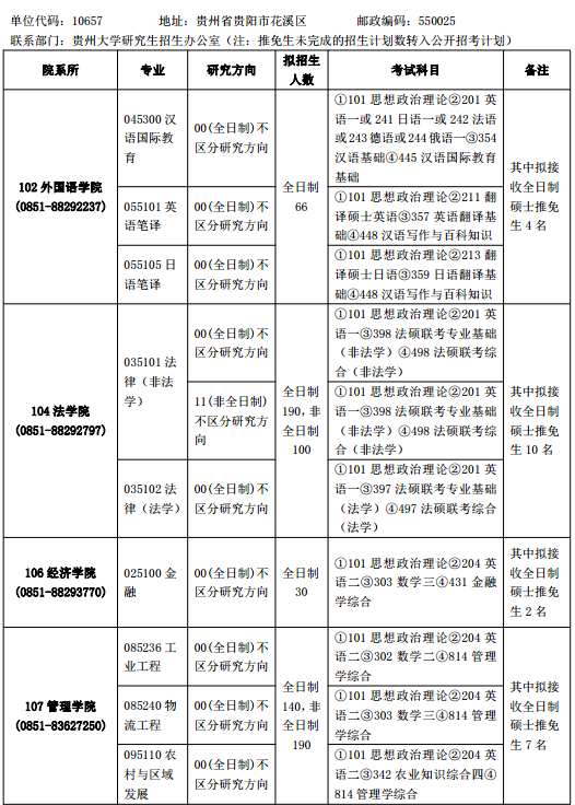 FݴW2017оI(y)Ŀ䛣I(y)Wλ
