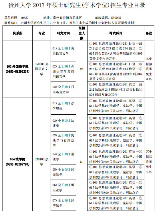 FݴW2017оI(y)Ŀ䛣WgWλ