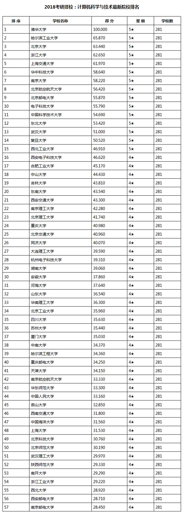 2018ГУӋ(j)C(j)ƌW(xu)cg(sh)^ԺУ