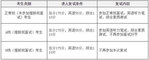2017ͨW(xu)MBA(f)ԇ֪ͨ