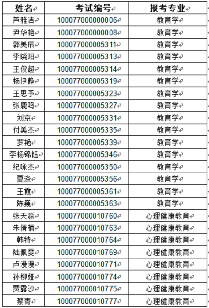 2017걱W(xu)оԺЏ(f)ԇ֪ͨ
