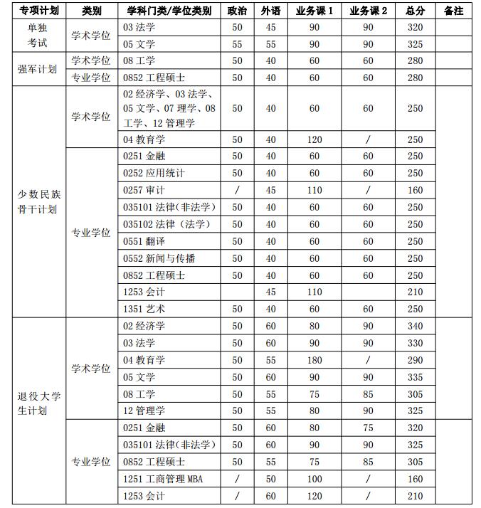 Ӌ(f)ԇ?jn)?sh)(t(y)W(xu)Ժ)