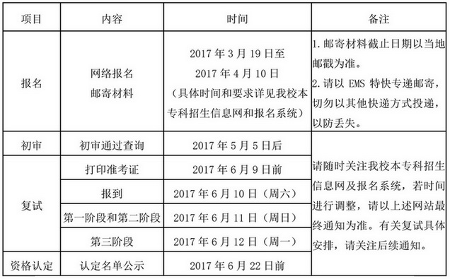 北京中醫(yī)藥大學(xué)自主招生報(bào)名時(shí)間