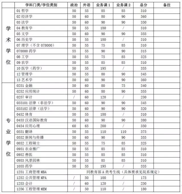 ϺͨW(xu)2017MBA(f)ԇ֔(sh) 